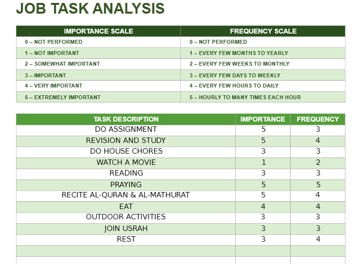 Complete Job Task Analysis UED 102